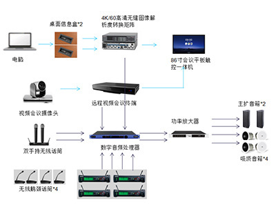 小型会议室解决方案